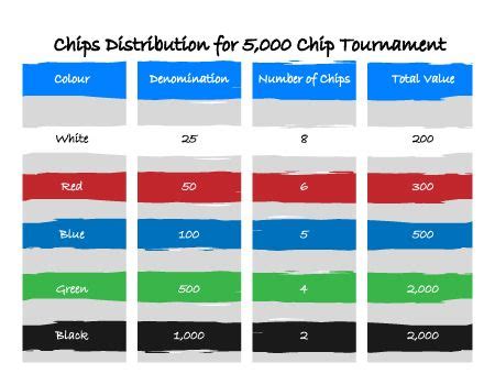 poker chip distribution 6 players